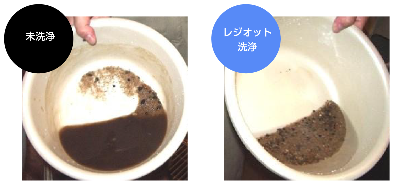 毎週洗浄の結果を示すグラフ